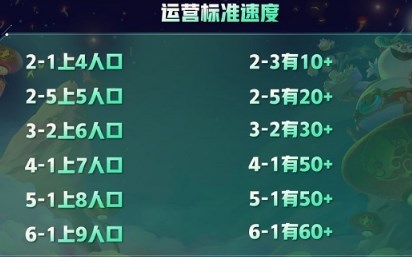 金铲铲之战天选福星版本5
