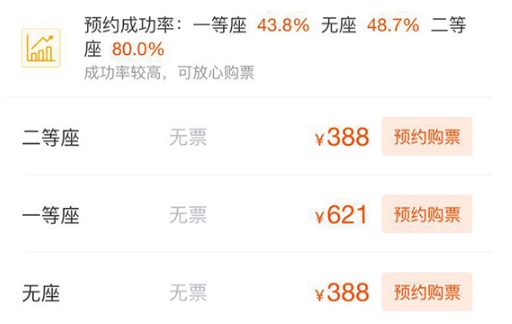飞猪旅行如何抢票？4
